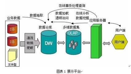 数据挖掘技术在税务系统中的研究与应用