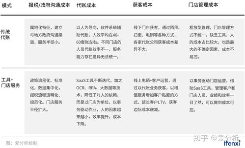 政策与技术双驱动,增值服务成智能财税发展利器