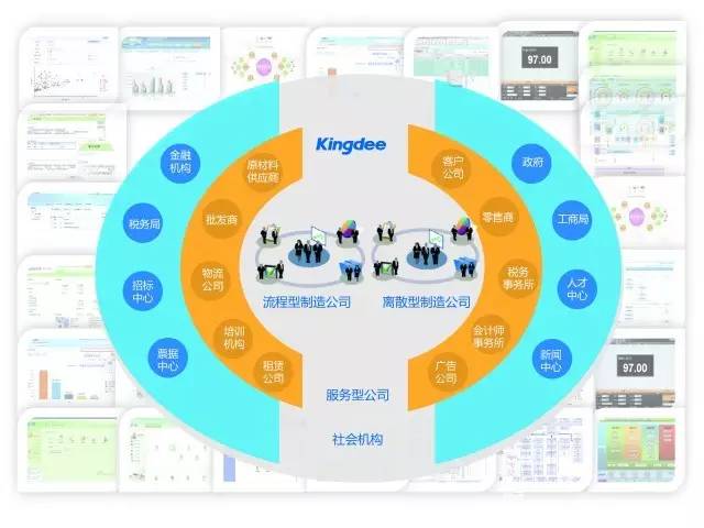 上海电子信息职业技术学院●金蝶正式签订校企战略合作协议