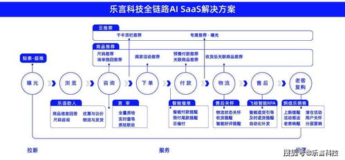 喜讯 乐言科技入选 中国最具价值新品牌数字化营销服务商top榜