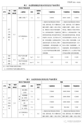 办厂流程怎么走,生产型工厂怎样算利润(开个小厂的全部流程)