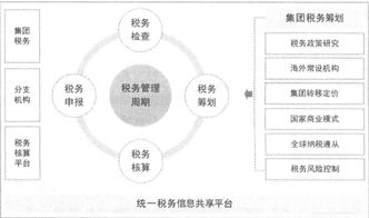 读 财务就是it 企业财务信息系统