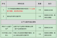 行风热线 近期上线名单 附青岛经济技术开发区税务局 黄岛区税务局 区发展和改革局 上线问题答复