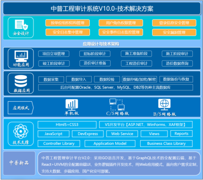 中普审计软件-审计.税务信息化领航者