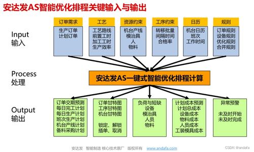 造纸企业如何通过aps高级排产冲破 成本困局