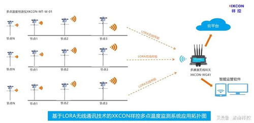 基于lora无线通讯技术的xkcon祥控多点温度监测系统可灵活配置