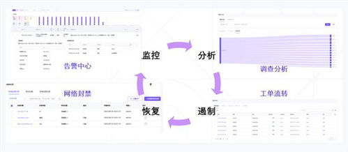 鼎茂科技助力金融客户,使用arcana平滑完成splunk国产化替代,并升级数智运营体系