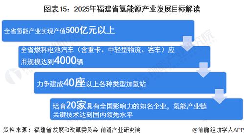 重磅 2023年福建省氢能源产业链全景图谱 附产业政策 产业链现状图谱 产业资源空间布局 产业链发展规划