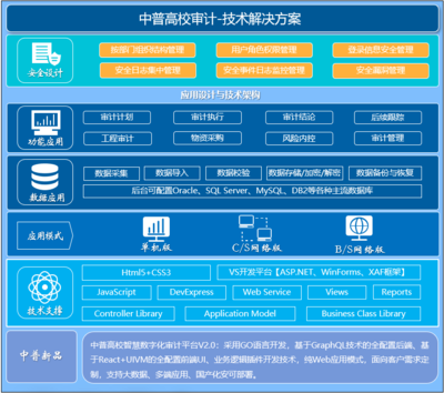 中普审计软件-审计.税务信息化领航者