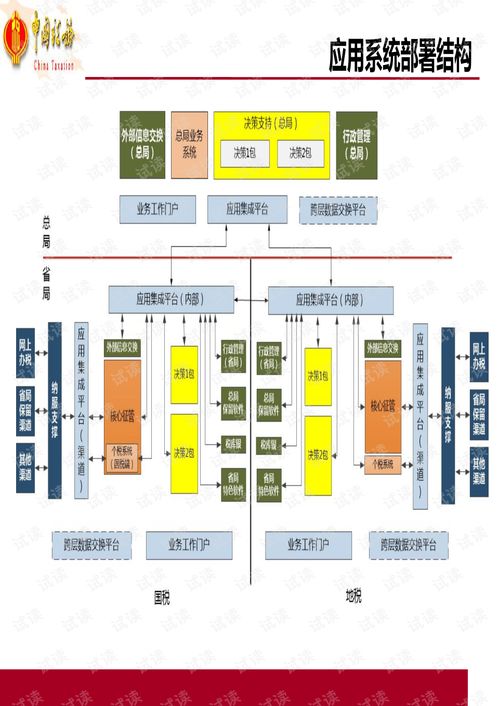 金税三期工程架构介绍 金税三期税收征管系统