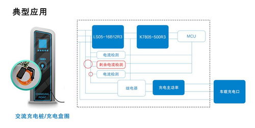 小体积 广应用的b型剩余电流检测模组