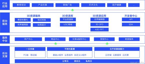 3d模型交易的哪个网站好