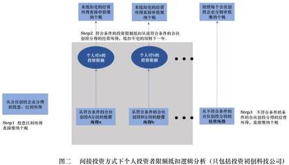 中汇税务师事务所-中汇税务师事务所