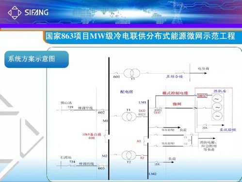 微电网控制系统关键技术报告