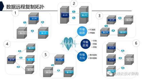 深入分析企业存储系统的架构 功能和技术特点