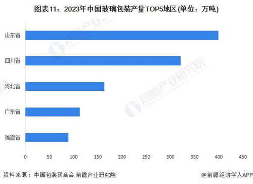 预见2024 2024年中国包装行业全景图谱 附市场规模 竞争格局和发展前景等