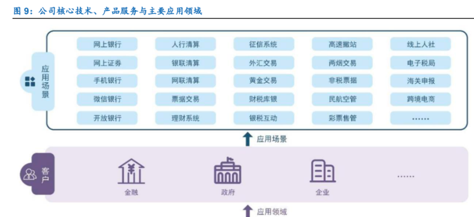 商密应用领军者,信安世纪:聚焦密码核心技术,打造持续竞争优势