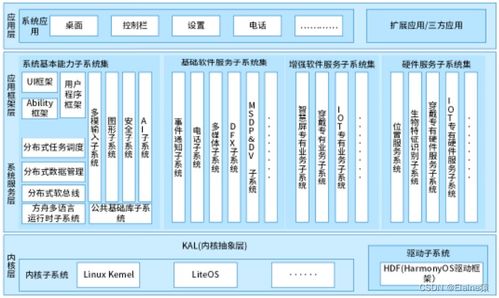 2024年harmonyos鸿蒙最全 鸿蒙操作系统架构 鸿蒙系统架构 1 ,2024年最新字节跳动非技术岗二面