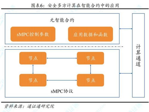 区块链和同态加密结合使用的电子投票系统 隐私计算 动态的加密技术 区块链技术引卷之八...