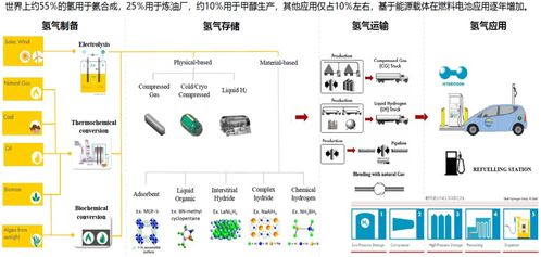 氢储能系统关键技术发展前景及产业链介绍